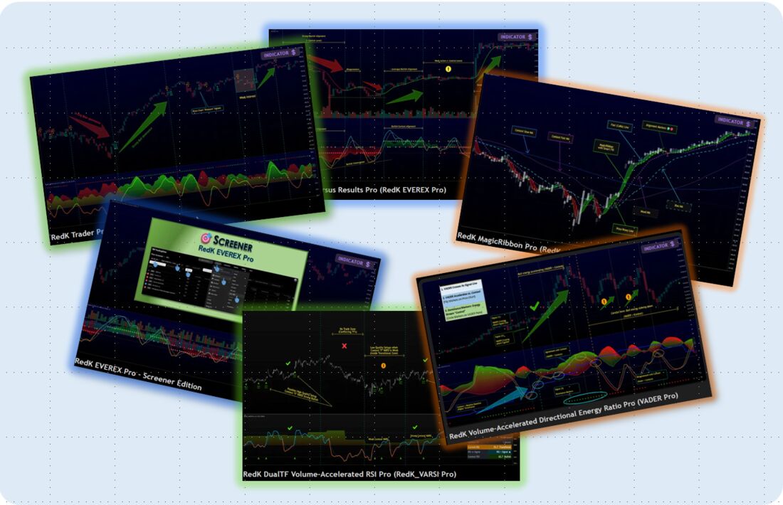 The RedKTrader Pro Toolbox indicators on TradingView charts