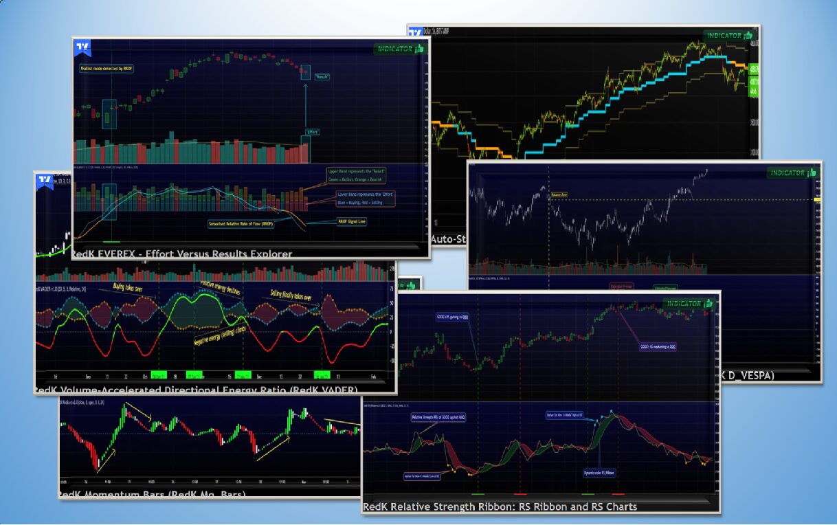 Free RedKTrader indicators on TradingView charts