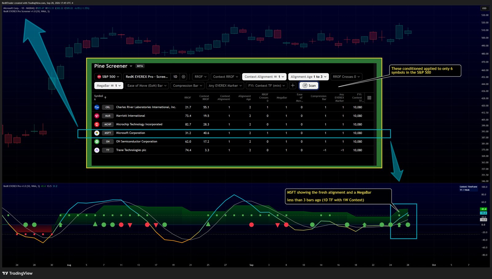 TradingView Pine Screener results for RedK EVEREX Pro Screener, with the matching stock on the chart below