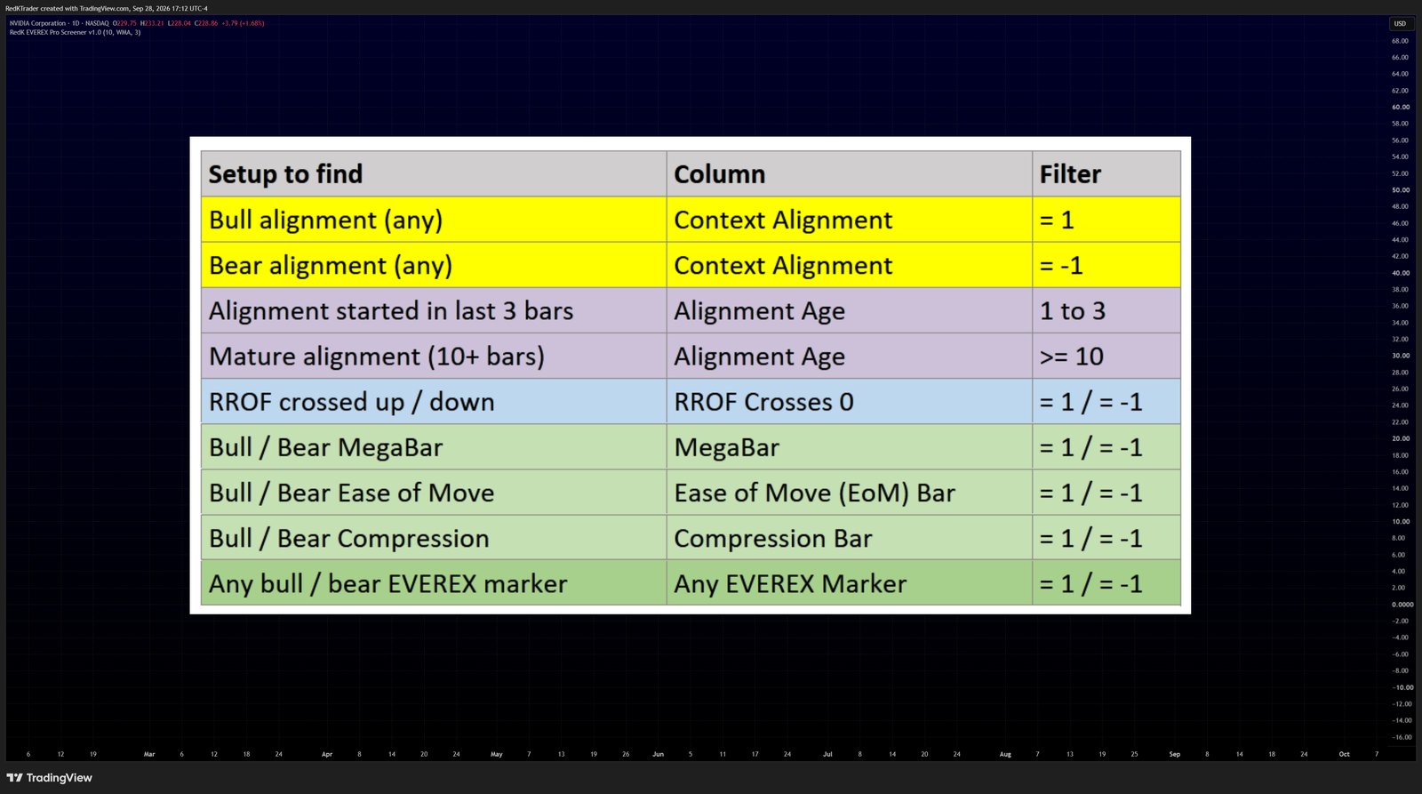 Table of EVEREX setups with the Pine Screener column and filter to use for each