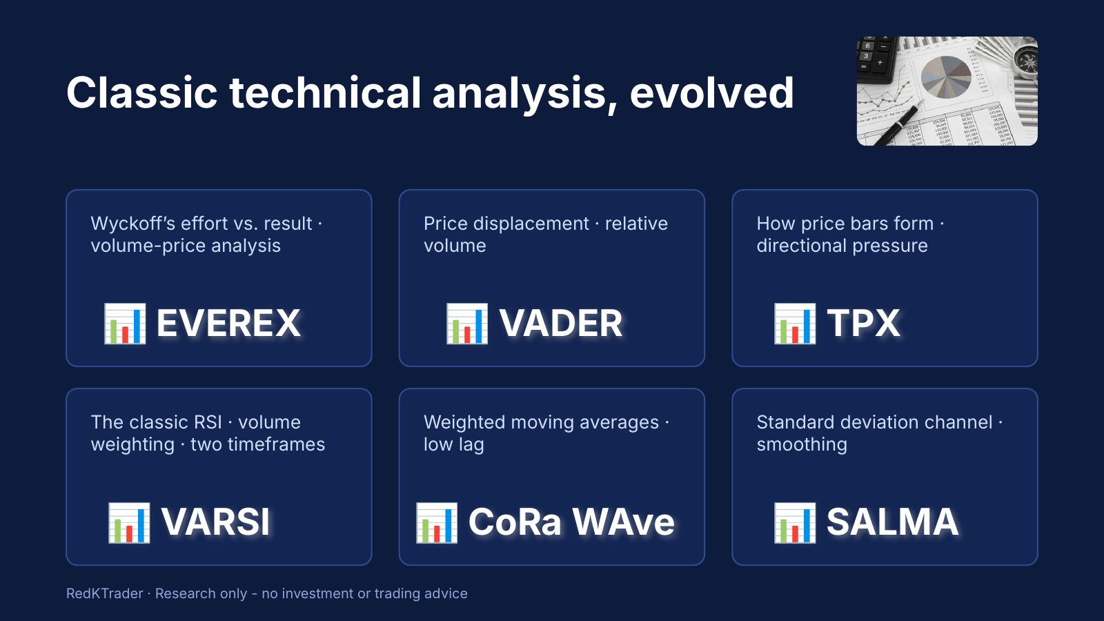 Classic technical analysis, evolved: Wyckoff effort vs. result to EVEREX, price displacement and relative volume to VADER, how price bars form to TPX, the classic RSI with volume weighting to VARSI, weighted moving averages to CoRa WAve, standard deviation channel to SALMA