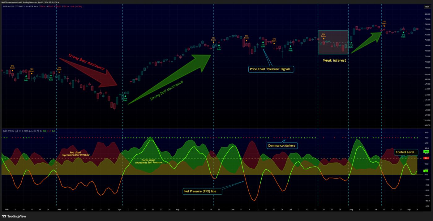 TPX Pro on a TradingView chart.
