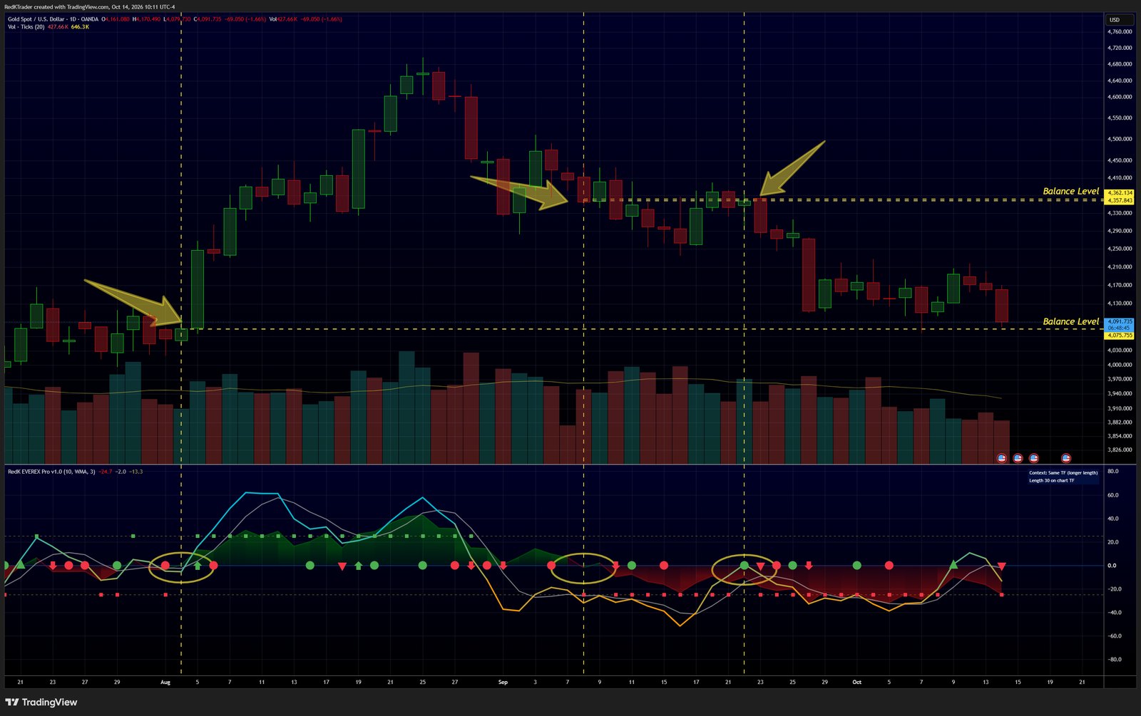 EVEREX Pro chart example for this tip