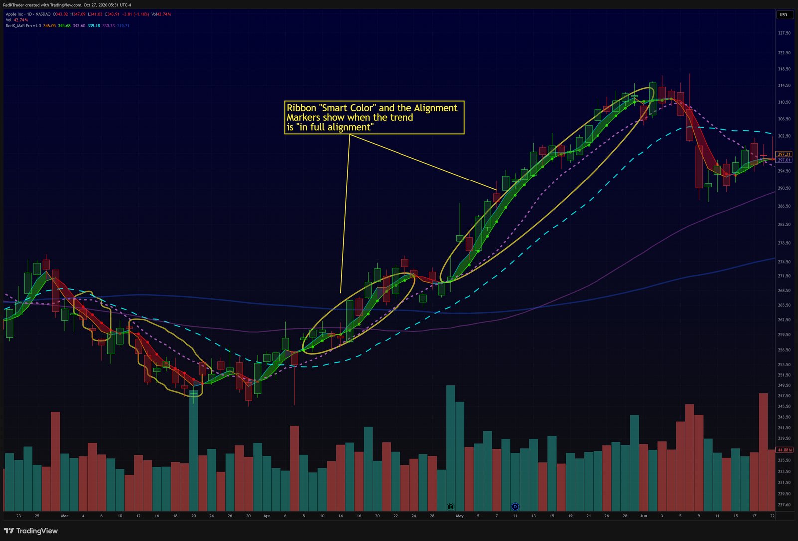 MagicRibbon Pro chart example for this tip