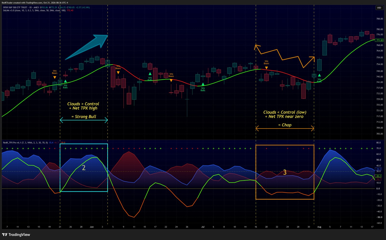 TPX Pro chart example for this tip