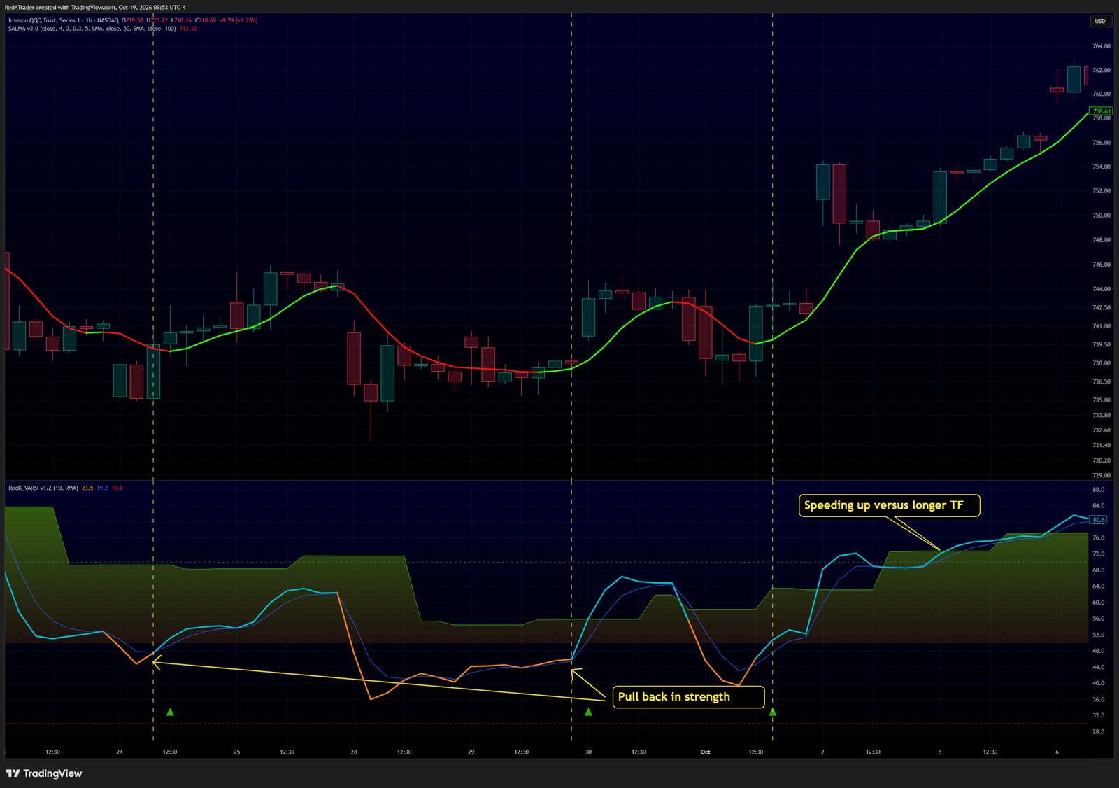 VARSI chart example for this tip