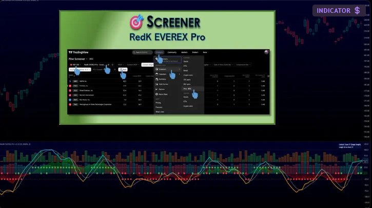 EVEREX Pro Screener on a TradingView chart