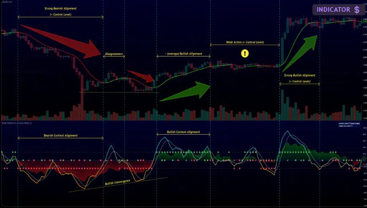 EVEREX Pro on a TradingView chart