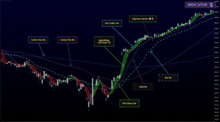 MagicRibbon Pro on a TradingView chart