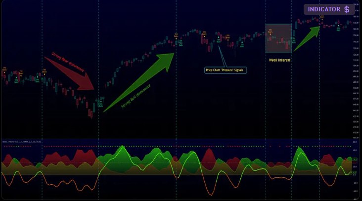 TPX Pro on a TradingView chart
