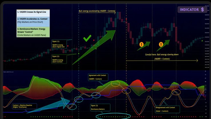 VADER Pro on a TradingView chart