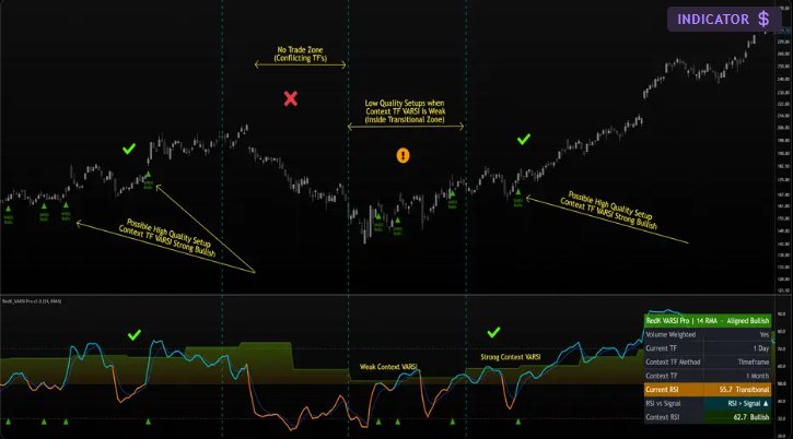 VARSI Pro on a TradingView chart.